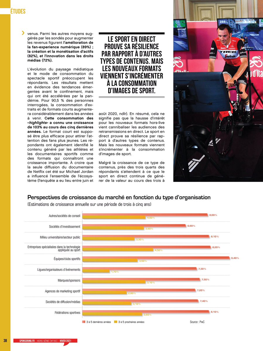 BrunoLALANDE's tweet photo. 📢https://t.co/ALfCGEeapw MAG Hors-Série N.20 ! Dossier ! Le sport en direct prouve sa résilience ! Défis et opportunités !
Par Emmanuel Frattali @sponsoring_fr 
Étude annuelle PwC https://t.co/EgC3HgWXl9