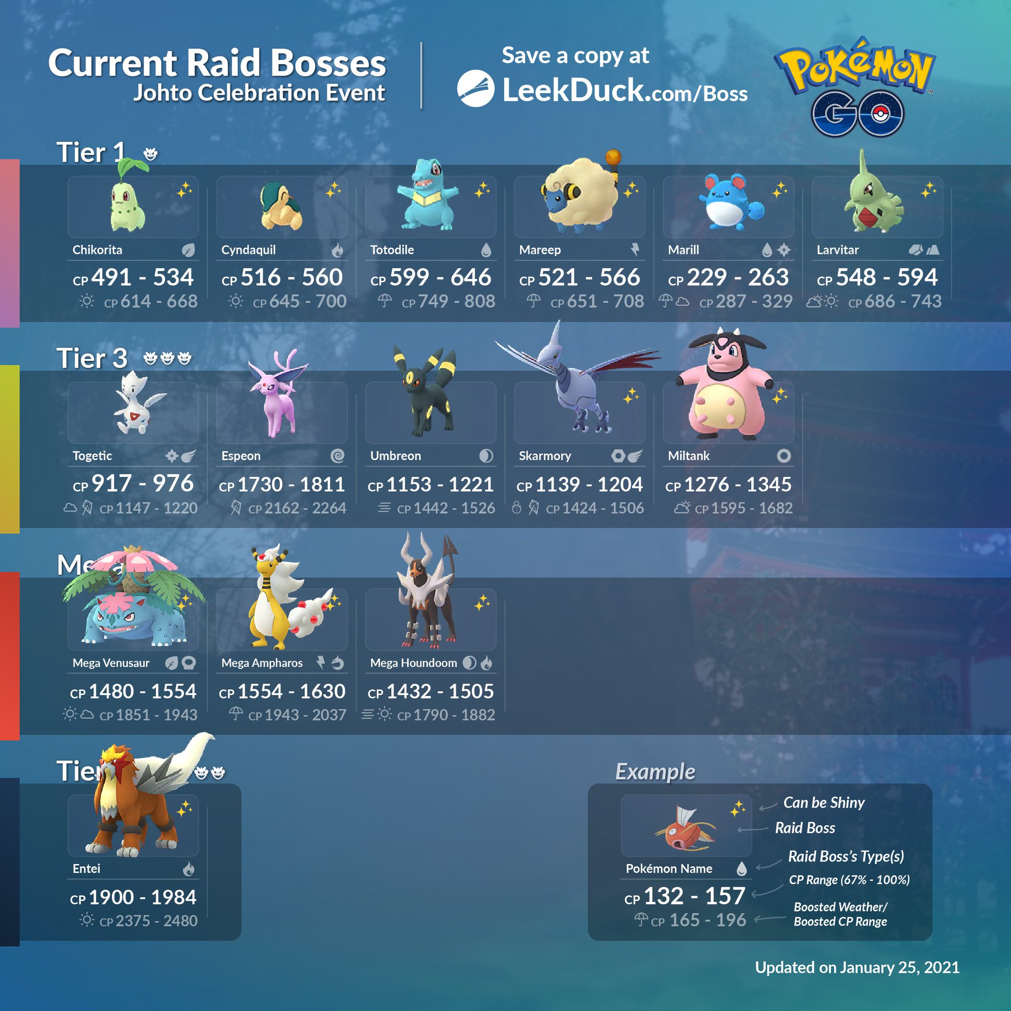 Leek Duck 🦆 on X: Johto Pokemon Graphic including Egg Hatches, Raid  Bosses, Shinies, and Regionals. Looks a bit strange without the cross  generation evolutions. Full Length:  #PokemonGo   / X