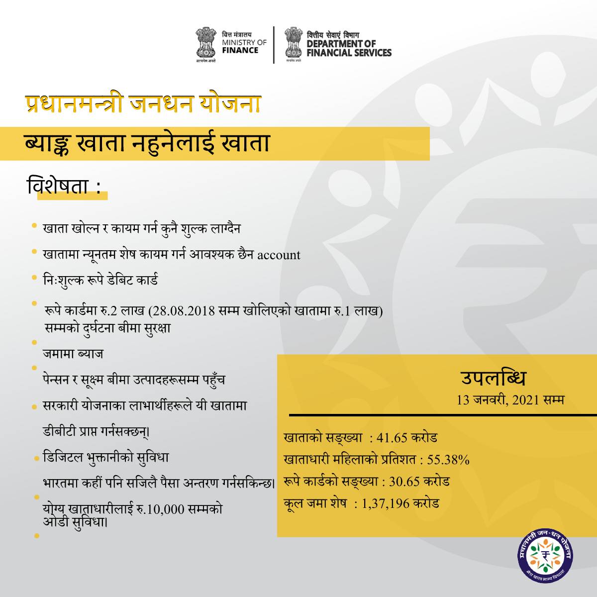 PIBGangtok's tweet image. सुधारमार्फत् अर्थनीतिको पुनःसुदृढिकरण : #AatmanirbharBharat का लागि #FinancialInclusionForAll सुनिश्चित गर्दै। 
@FinMinIndia @nsitharaman @nsitharamanoffc @Anurag_Office @ianuragthakur @sikkimgovt @IncomeTaxIndia @cbic_india @DFS_India