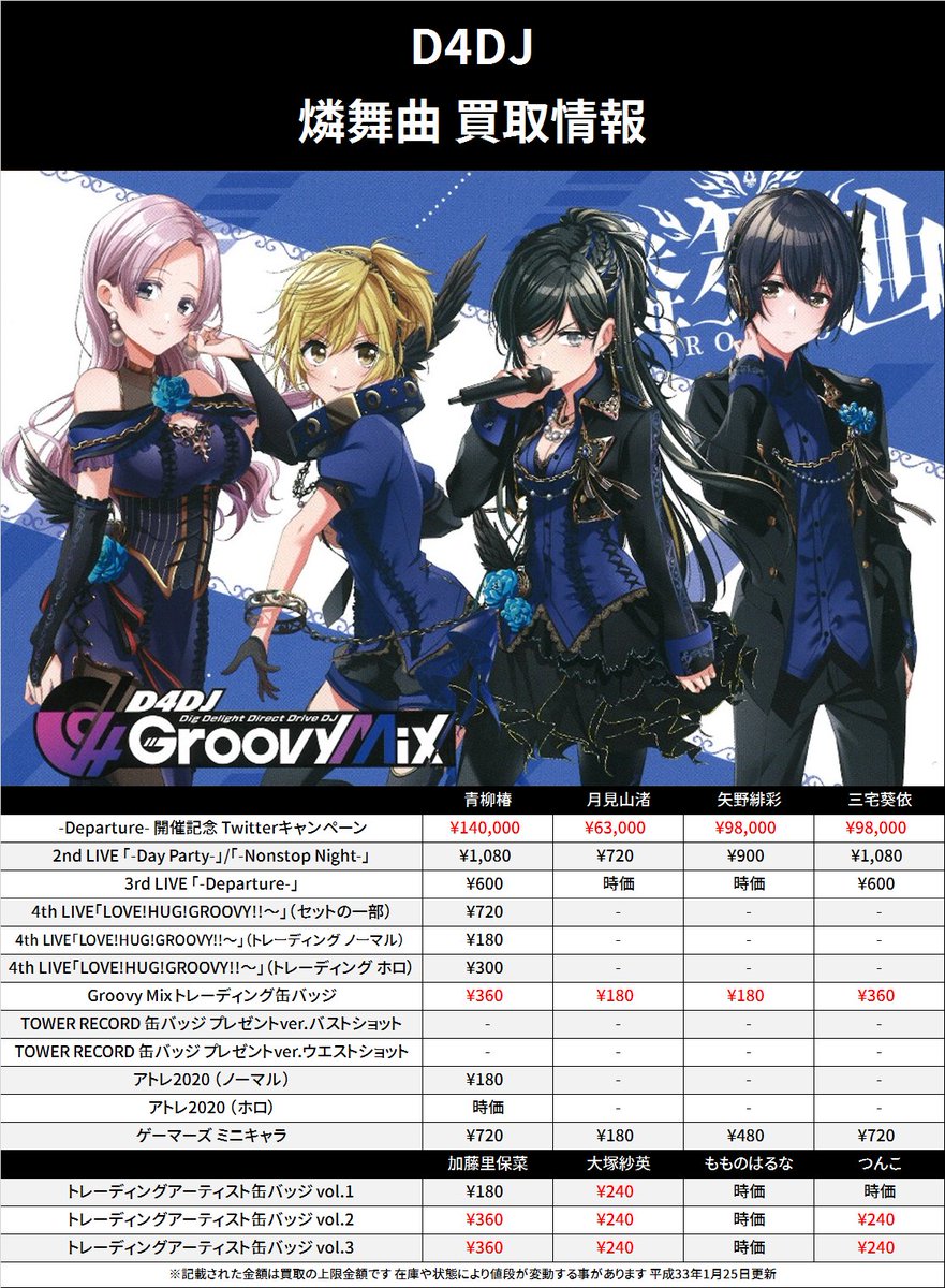 メール便に限り送料無料!! D4DJ 燐舞曲 矢野緋彩 Ani-Art缶 痛バッグ