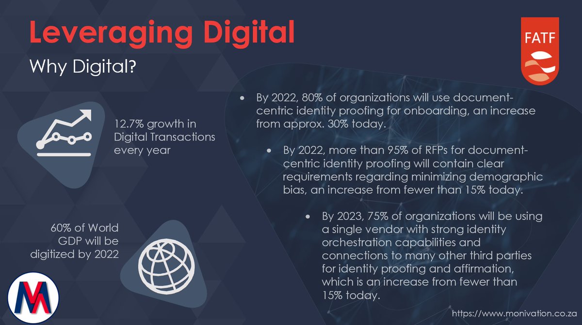 Not sure about going digital, specifically for onboarding and Due Diligence? Here some interesting statistics from FATF.

#RegulatoryCompliance #DueDiligence #KYC #FinTech