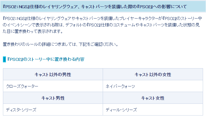 Phantasy Star Online 2 Global Attention Arks More Phantasy Star Online 2 New Genesis Information Is Now Available In Our Official Website Visit This Page To Learn More