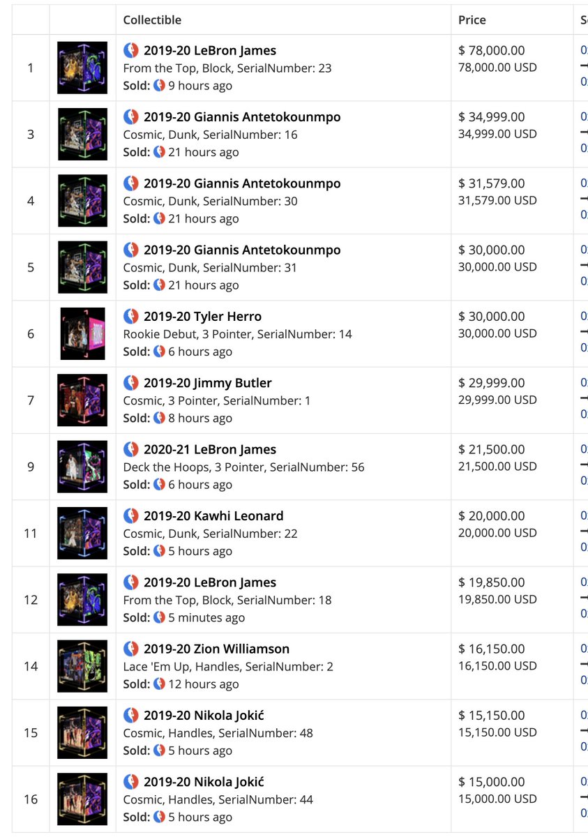 3mo after public launch,  @NBA_TopShot is shooting past  @CryptoKitties as top  #NFT  #blockchain app in P2P marketplace volume with less than 20k users (growing fast)  #TopShot runs on  @flow_blockchain – what does this mean for CK and consumer apps in general? 
