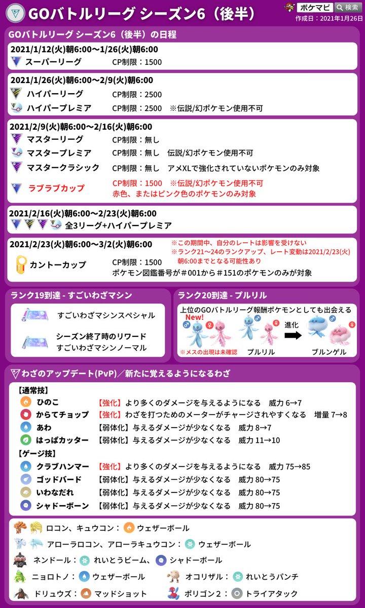 ポケモンgo攻略情報 ポケマピ Auf Twitter Goバトルリーグシーズン6後半 ラブラブカップ開催 期間 21 2 9 火 朝6時 2 16 火 朝6時 Cp制限1500まで 赤またはピンクのポケモンだけが参加できる 一部対象外あり 伝説 幻 ポケモン使用不可 詳細 ポケモンgo攻略情報 ポケマピ Auf Twitter Goバトルリーグシーズン6後半 ラブラブカップ開催 期間 21 2 9 火 朝6時 2 16 火 朝6時 Cp制限1500まで 赤またはピンクのポケモンだけが参加できる 一部対象外あり 伝説 幻 ポケモン使用不可 詳細