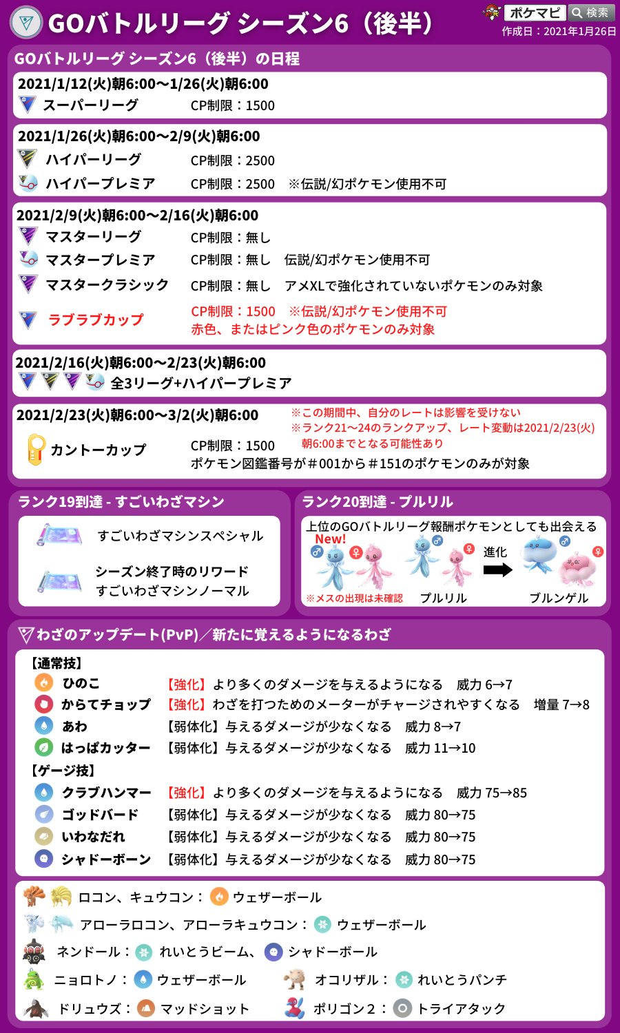 ポケモンgo攻略情報 ポケマピ Goバトルリーグシーズン6後半 ラブラブカップ開催 期間 21 2 9 火 朝6時 2 16 火 朝6時 Cp制限1500まで 赤またはピンクのポケモンだけが参加できる 一部対象外あり 伝説 幻 ポケモン使用不可 詳細 ポケモンgo攻略情報 ポケマピ Goバトルリーグシーズン6後半 ラブラブカップ開催 期間 21 2 9 火 朝6時 2 16 火 朝6時 Cp制限1500まで 赤またはピンクのポケモンだけが参加できる 一部対象外あり 伝説 幻 ポケモン使用不可 詳細
