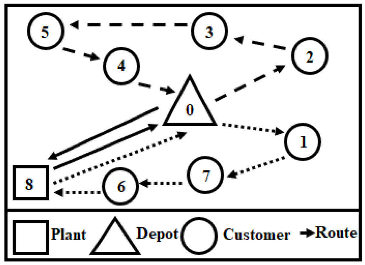 Algorithms_MDPI's tweet photo. [Article] A Memetic Algorithm for an External Depot Production Routing Problem

Fully #openaccess @ https://t.co/y6i6LJJT3B

#supplychain
#production
#distribution
#memeticalgorithm
#decompositionheuristic
#algorithms https://t.co/kl3tQ1anqm