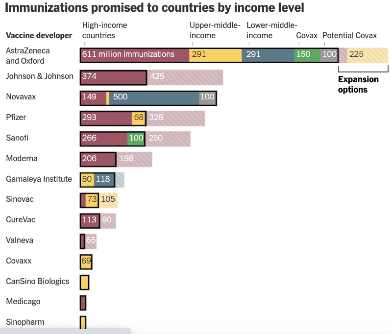Vaccine nationalism – and how it could affect us all wef.ch/3iNfQw7 #covid19 #DavosAgenda