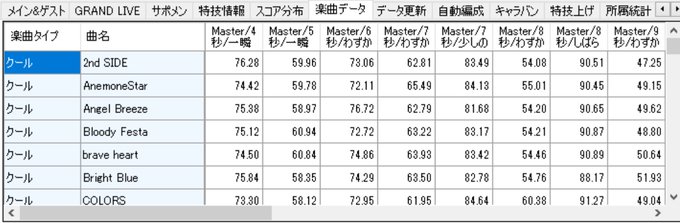 デレステ計算機配布所さん の人気ツイート 1 Whotwi グラフィカルtwitter分析