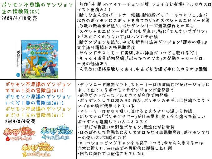 どむさん あんまいません さん のツイート ポケダン の検索結果 1 Whotwi グラフィカルtwitter分析 どむさん あんまいません さん のツイート ポケダン の検索結果 1 Whotwi グラフィカルtwitter分析