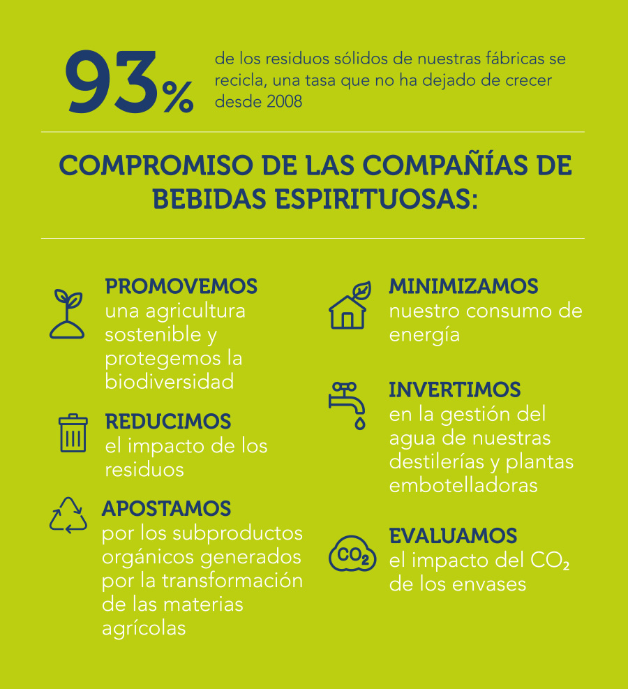 En el #DiadelaEducacionAmbiental queremos recordar los compromisos de las empresas que componen la Federación para crear un sector cada vez más #sostenible