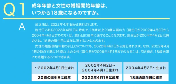 2002(H14)年4月2日 〜 2004(H16)年4月1日生まれの方必見！みんな一斉に来年成人になるんだよ！