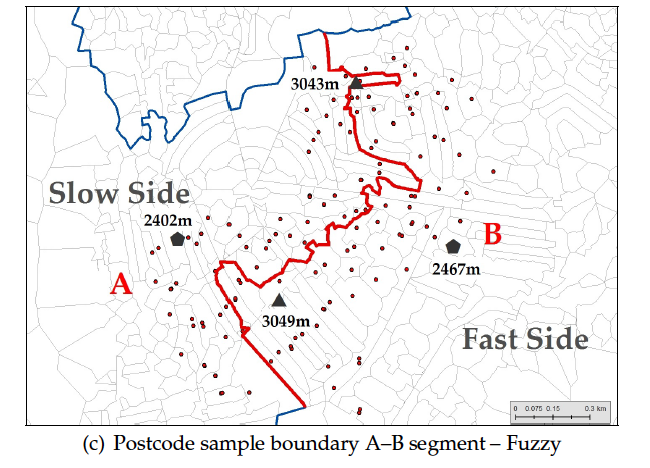The discontinuity is fuzzy because, even when the average distance on one side is shorter (fast), some households can be further from the LE than others in the other side (slow. If we do not account for this, the coefficients are biased towards zero. See the example below.