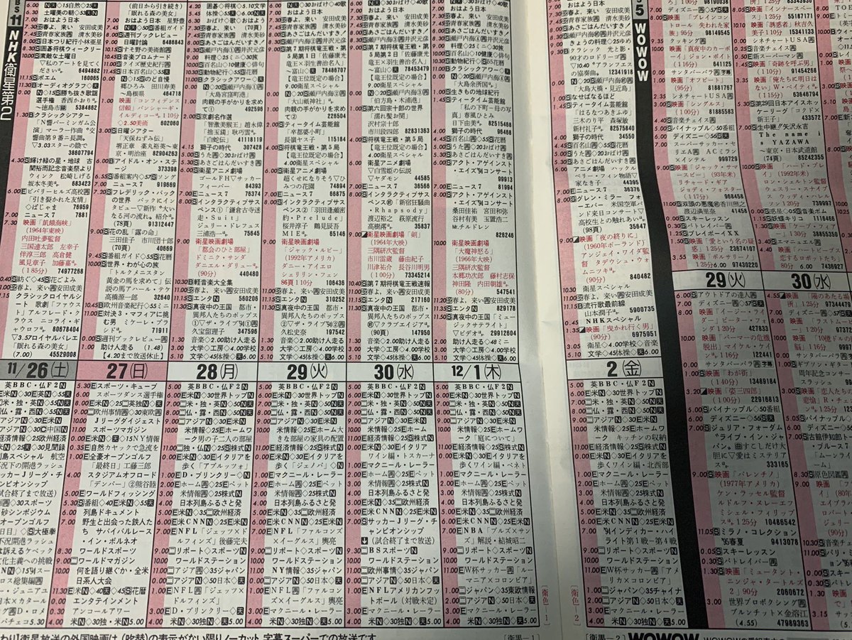 咲来さん ワクチン終了 みんな これが27年前のbs番組表だよ 何 Bs日テレ Bs フジ Bs11 そんなもんあるわけないでしょ Nhkの衛星第一 いまのbs1 衛星第二 いまのbsプレミアム とクソ高い視聴料金払わないと見られないwowowの3チャンネルだけだよ 咲来さん ワクチン終了 みんな これが27年前のbs番組表だよ 何 Bs日テレ Bs フジ Bs11 そんなもんあるわけないでしょ Nhkの衛星第一 いまのbs1 衛星第二 いまのbsプレミアム とクソ高い視聴料金払わないと見られないwowowの3チャンネルだけだよ