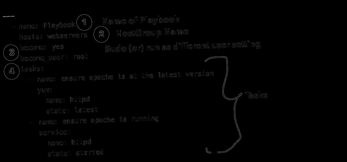 ansible dont repeatably download file / Twitter