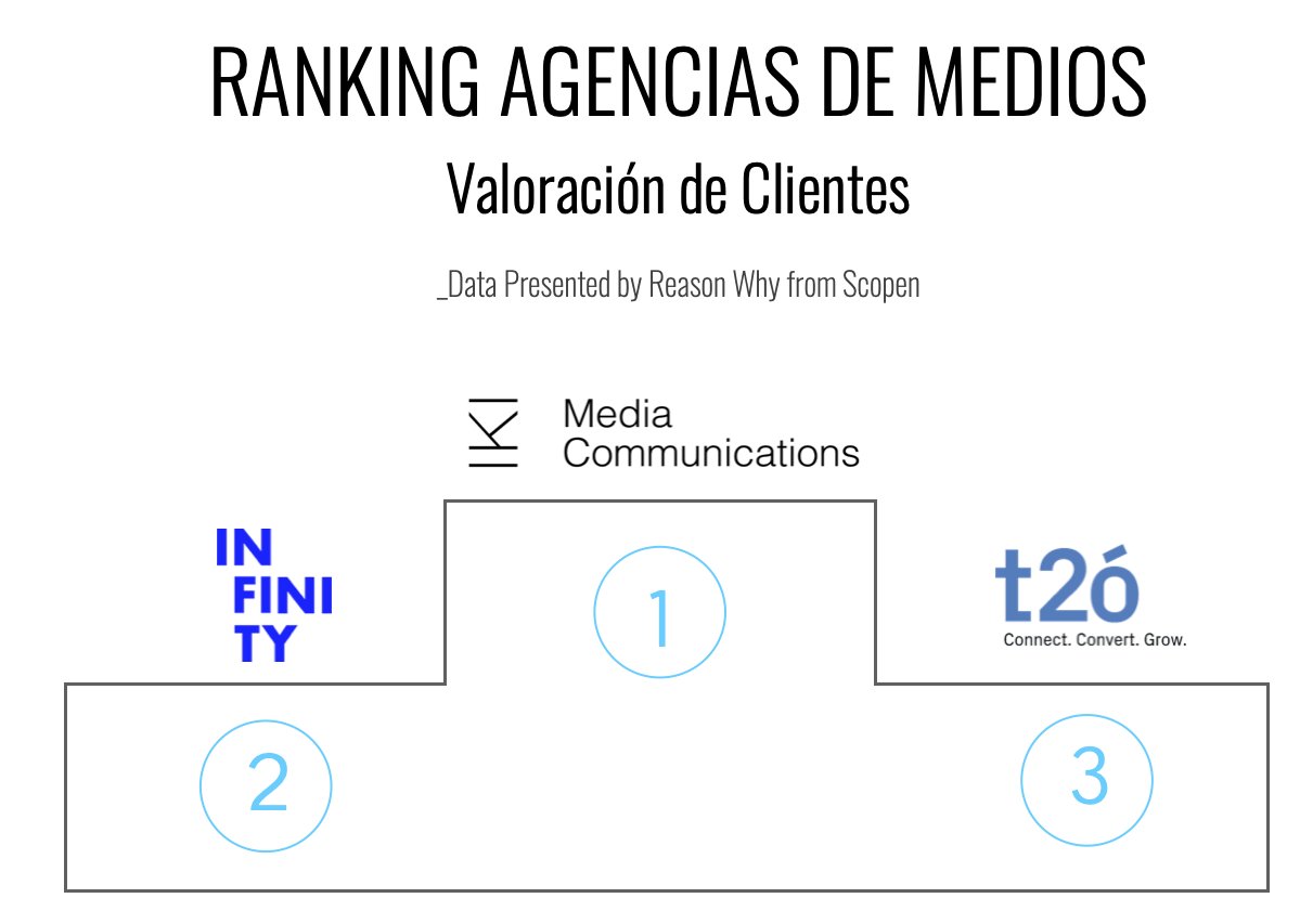 Reason Why tweet media