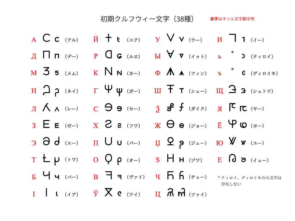 表音文字 表音文字