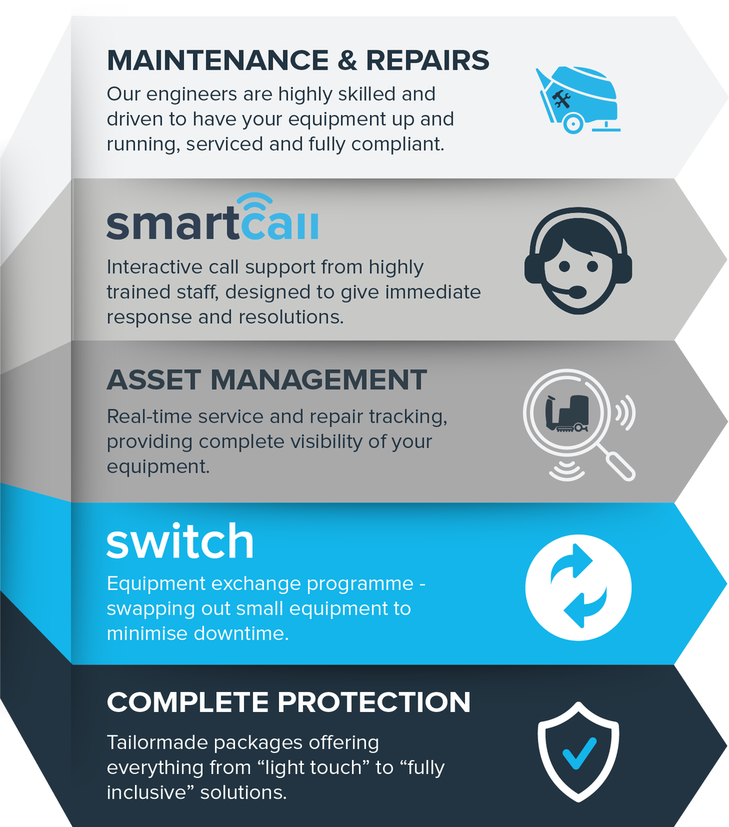 ICEcleanltd's tweet photo. THE COMPLETE PACKAGE! 🎁

Here at ICE we manage all of your cleaning equipment and servicing requirements, offering total peace of mind!

From ICE Smartcall software to complete asset management, we've got the solution for you!

Get in touch now: enquiries@ice-clean.com https://t.co/8Oihe4HPil