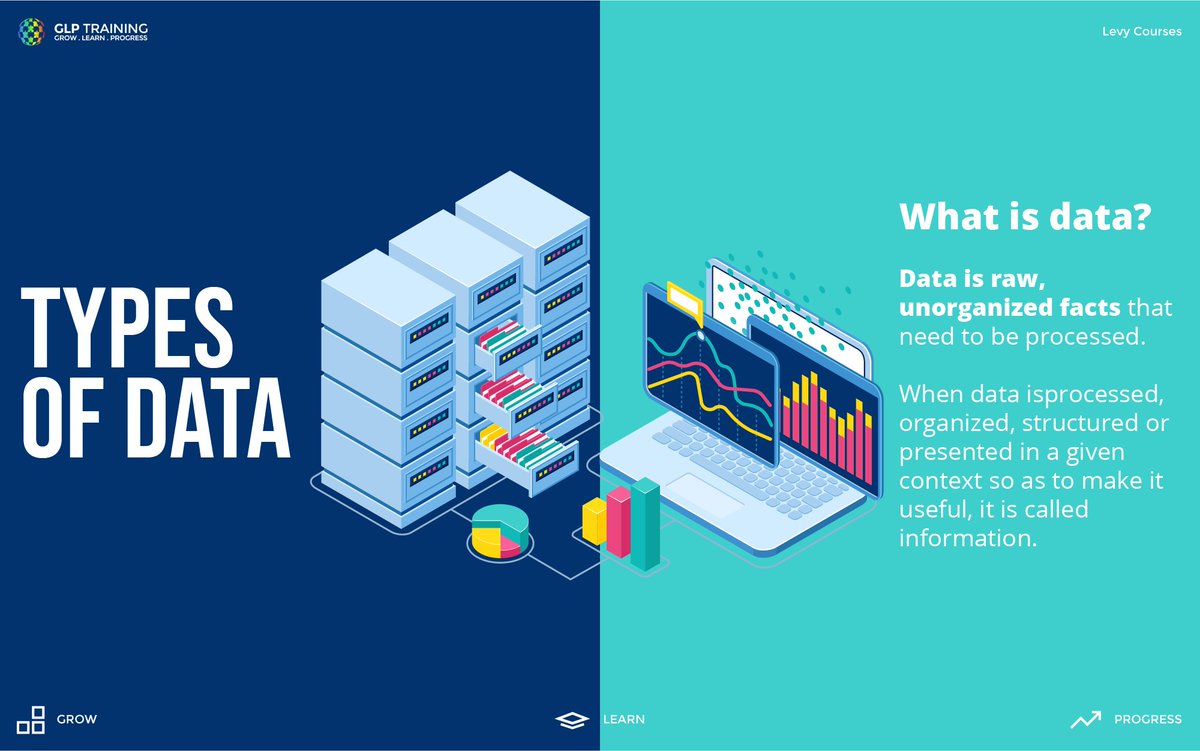 Data Analyst Level 4 
What is data?
Data is raw, unorganized facts that need to be processed.
When data is processed, organized, structured or presented in a given context so as to make it useful, it is called information.

instagram.com/p/CKgbSf1JJcW/