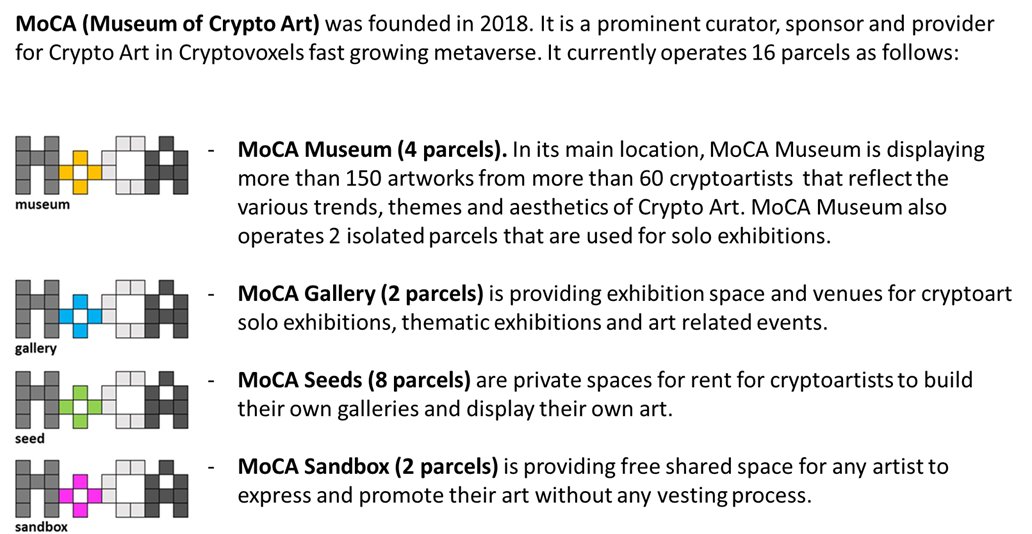 museumcryptoart's tweet photo. #MoCAmuseum #MoCAgallery #MoCAseed #MoCAsandbow
#cryptoart #Metaverse #VirtualReality #NFTart #Ethereum
@cryptovoxels https://t.co/wgxnm7whQ4