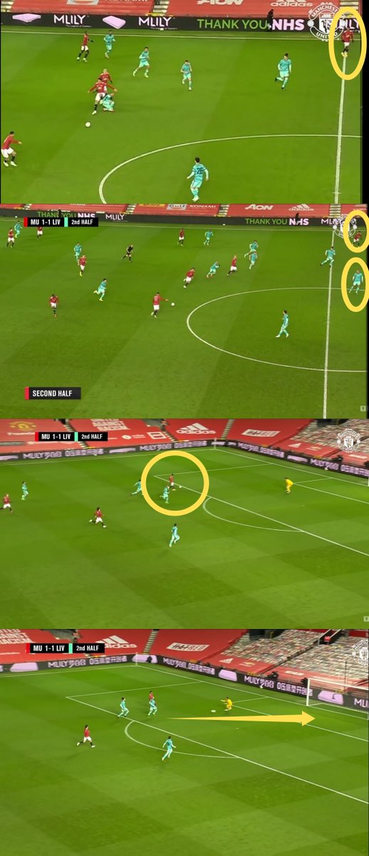 Marcus Rashford v Liverpool (A thread)"Rashford was back to his best"1 - Rashford is on the half way line - anticipating Mason's pass. 2 - Rashford stays level with Fabinho to stay onside. Mason executes.3- Rashford runs onto the ball. Control.4 - Tidy Finish.  #MUFC