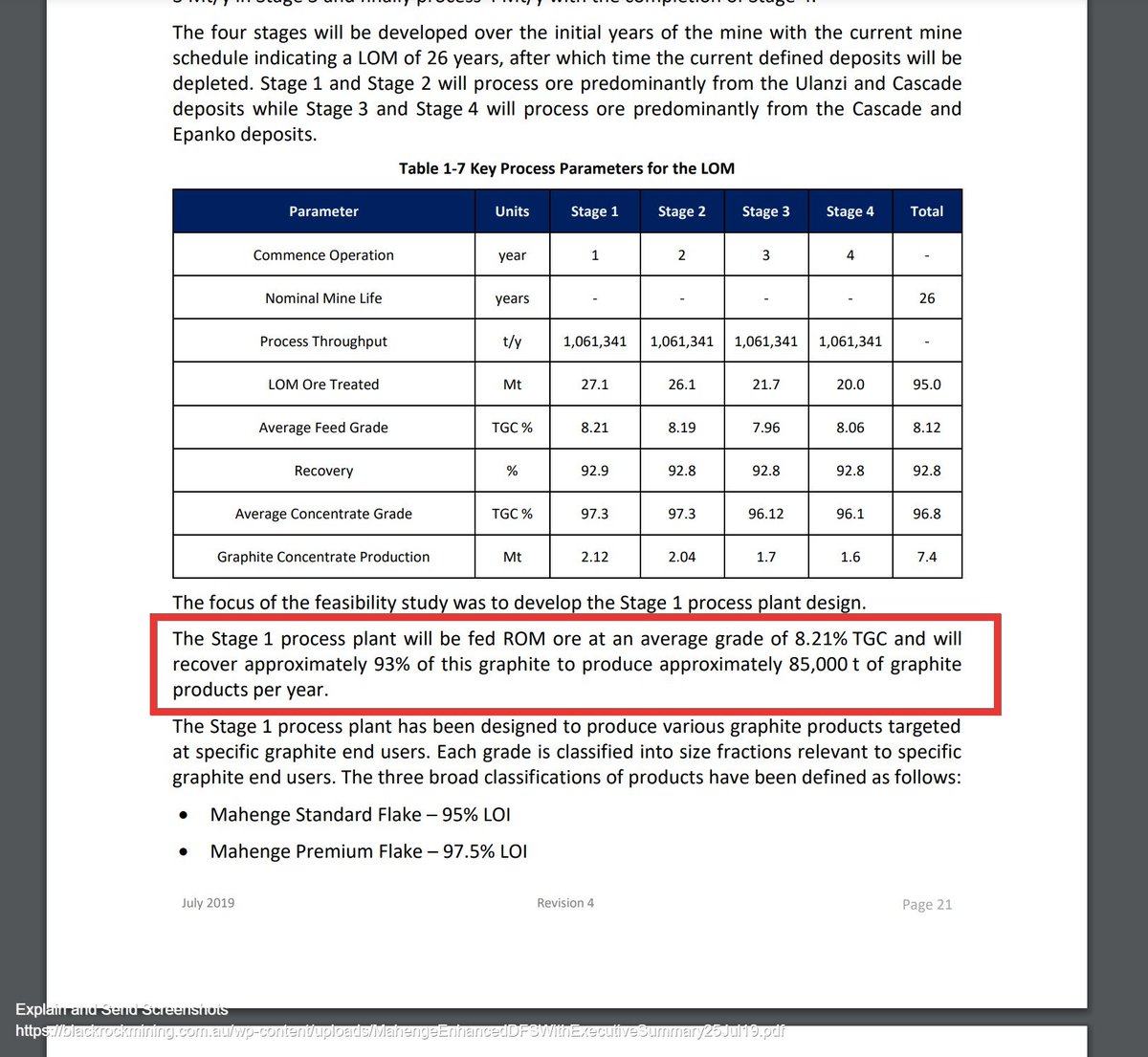 5/which it wasn't in 2019, when it was more difficult to close such finance deals.3. ACP's project, be it further behind in development, is better.Here's BKT vs ACP on contained graphite head grade,which lends itself to a stronger outcome, when the same bulk test works etc..
