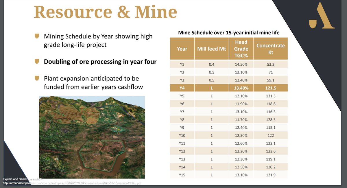 5/which it wasn't in 2019, when it was more difficult to close such finance deals.3. ACP's project, be it further behind in development, is better.Here's BKT vs ACP on contained graphite head grade,which lends itself to a stronger outcome, when the same bulk test works etc..