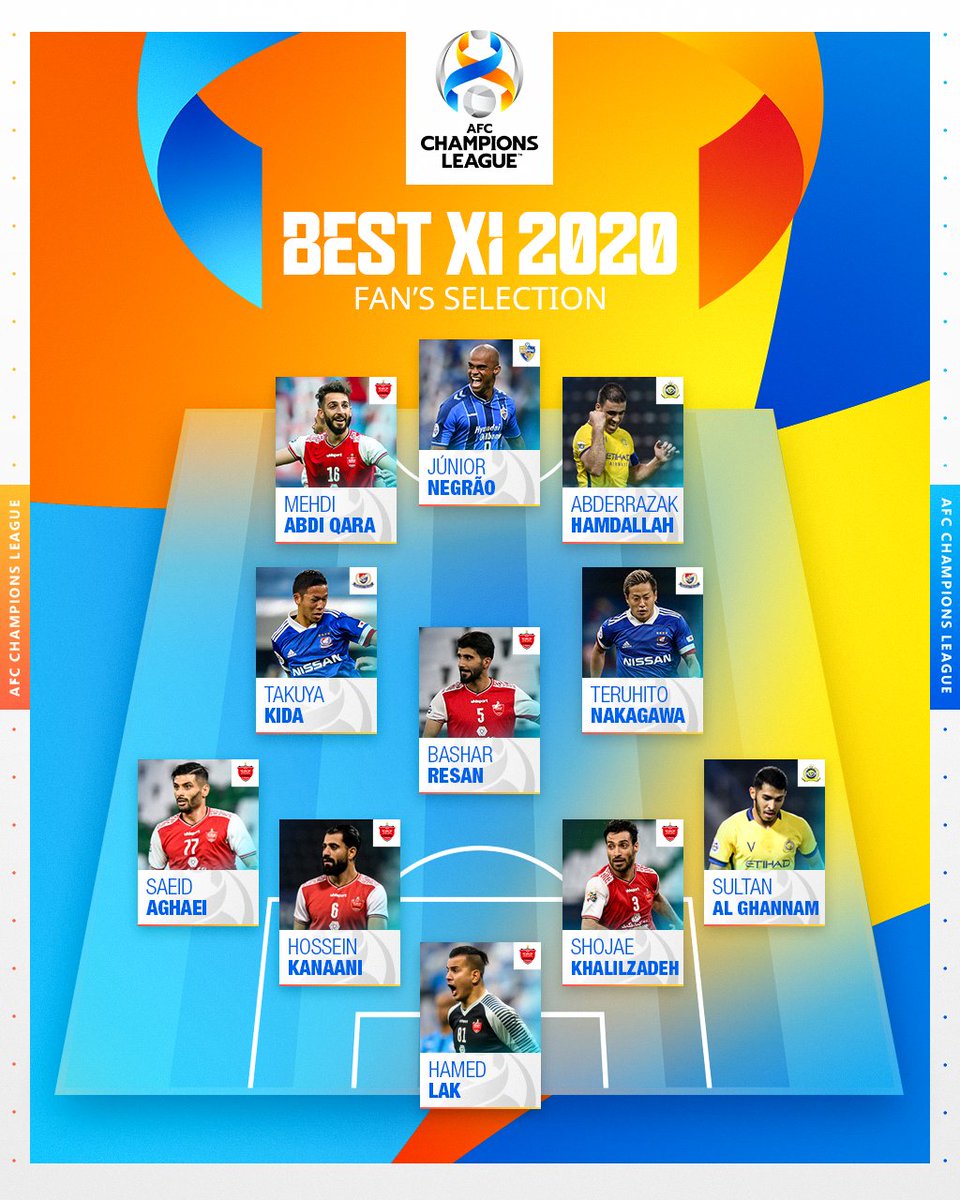 Presenting the #ACL2020 Best XI π€©
Who would you give theΒ©οΈcaptain armband to? π€
π https://t.co/Tb8uuPchhO https://t.co/iLbzMlgk0P