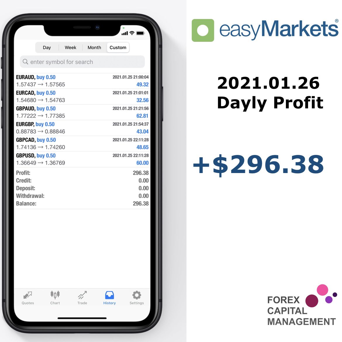 Forex Capital Management Forexcm Twitter Forex Capital Management Forexcm Twitter