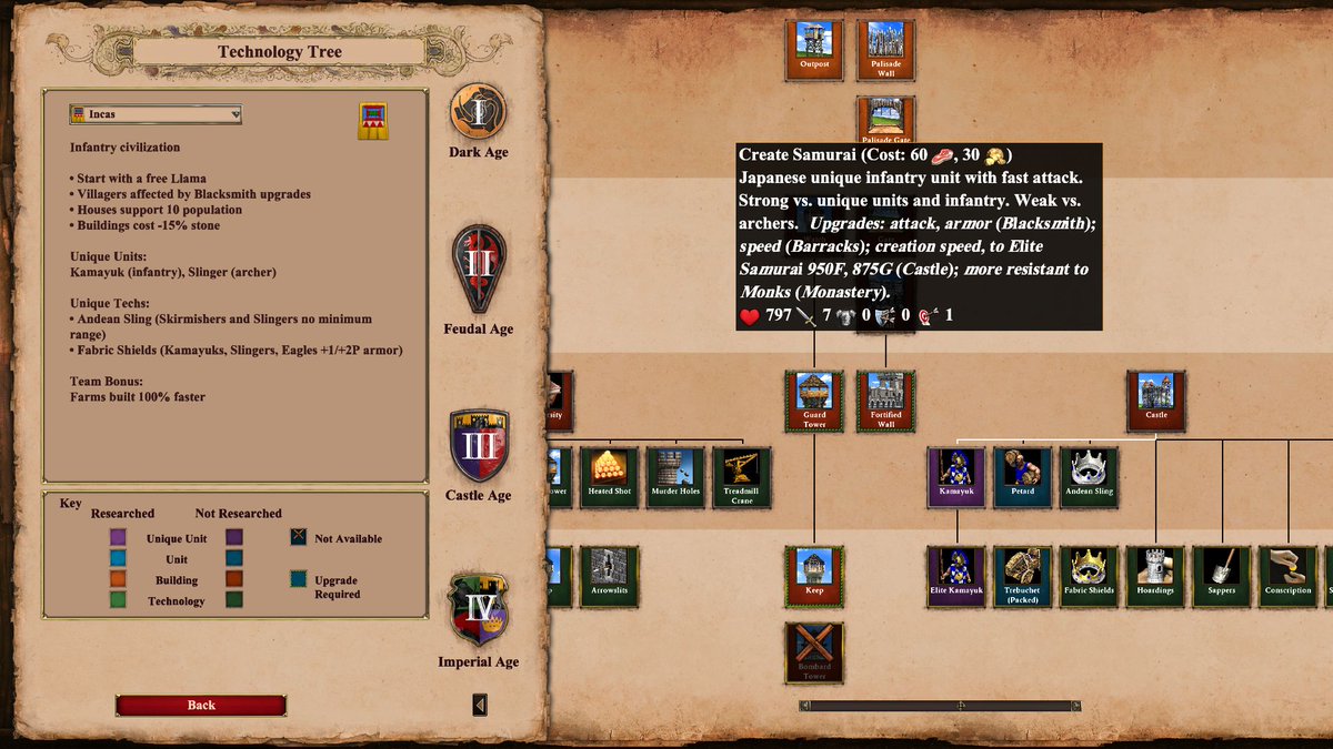 age of empires 2 tech tree
