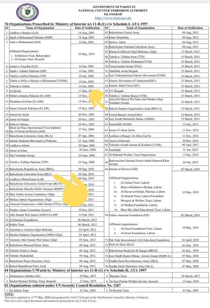 These are not just empty slogans.As per NACTA-National Counter Terrorism Authority of Pakistan BSO-Azad & BLF are banned terrorist organizations working with Specially Designated Global Terrorist Org BLA.In 2017, BLF slaughtered 15 unarmed laborers then released videos./5