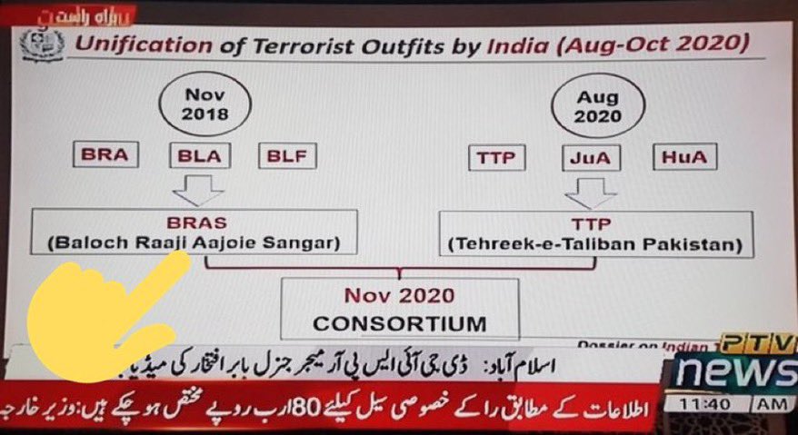 Standford University maintains a Global Terrorism Database of terrorist groups across the world.Check to view BLA terror attacks in Pakistan.BSO-Azad acts as recruiting arm of BLA & BLF, Allah Nazar now heads BRAS terror alliance BLA BLF BRA UBA. https://www.start.umd.edu/gtd/search/Results.aspx?search=Baloch+Liberation+Army&sa.x=0&sa.y=0&sa=Search/10