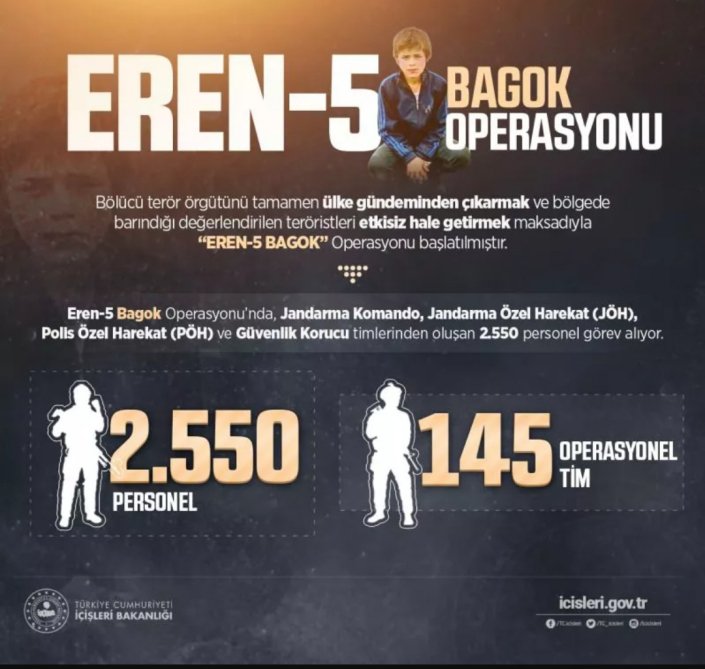Nusaybinimcom's tweet photo. Nusaybin'de Eren-5 Bagok Operasyonu başladı
#marsin #nusaybin
 https://t.co/3UJGLBA0jm https://t.co/iy9Lpbigwy