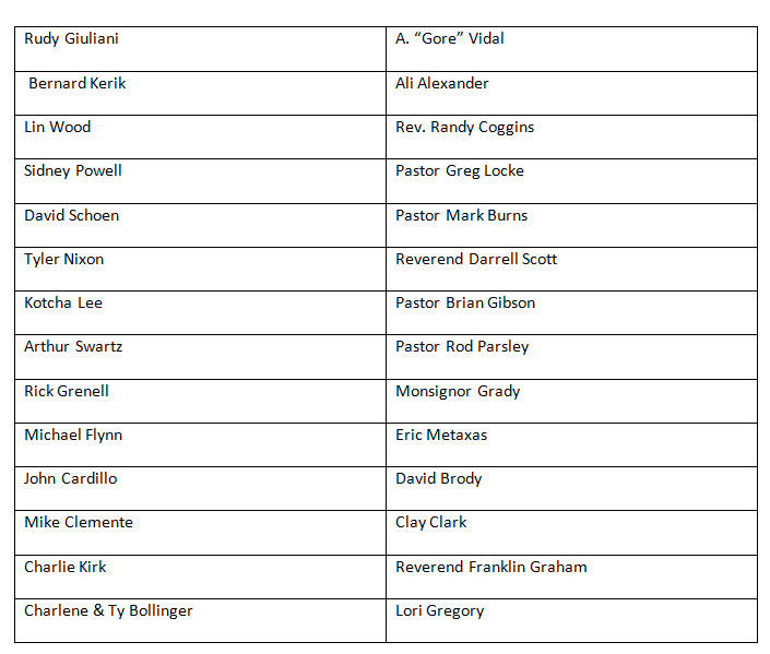 Here's the list Stone provides:- Ali Alexander- Charlie Kirk- Rudy Guiliani- Bernard Kerik (See my pardon thread)- Lin Wood- Sidney Powell- David Schoen- Tyler Nixon- Kotcha Lee- Arthur Swartz- Rick Grenell- M Flynn- John Cardillo- Mike ClementeAmong many others.