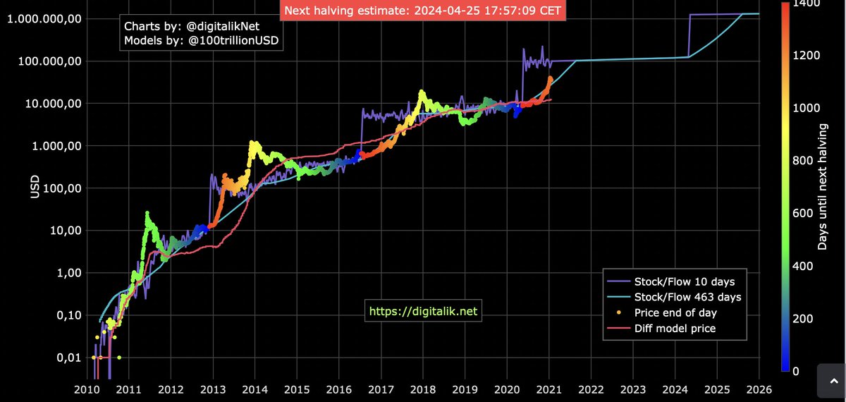 Сколько сейчас стоит биткоин в рублях 2024. Криптовалюта за год график 2022. Сколько сейчас стоит биткоин в рублях 2024. Один биткоин в долларах. Сколько сейчас стоит биткоин в рублях 2024.
