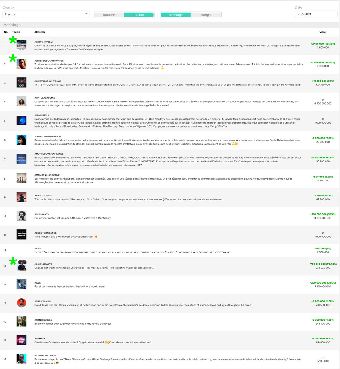 ViralStat tweet media