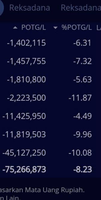 AlbabAlpachino's tweet photo. "The market can remain irrational longer than you can remain solvent."

Thank you IHSG, sometime we learn, sometimes we earn 🔥

*foto dikompilasi dari berbagai grup yang share portonya hari ini https://t.co/67kDOIuYLd