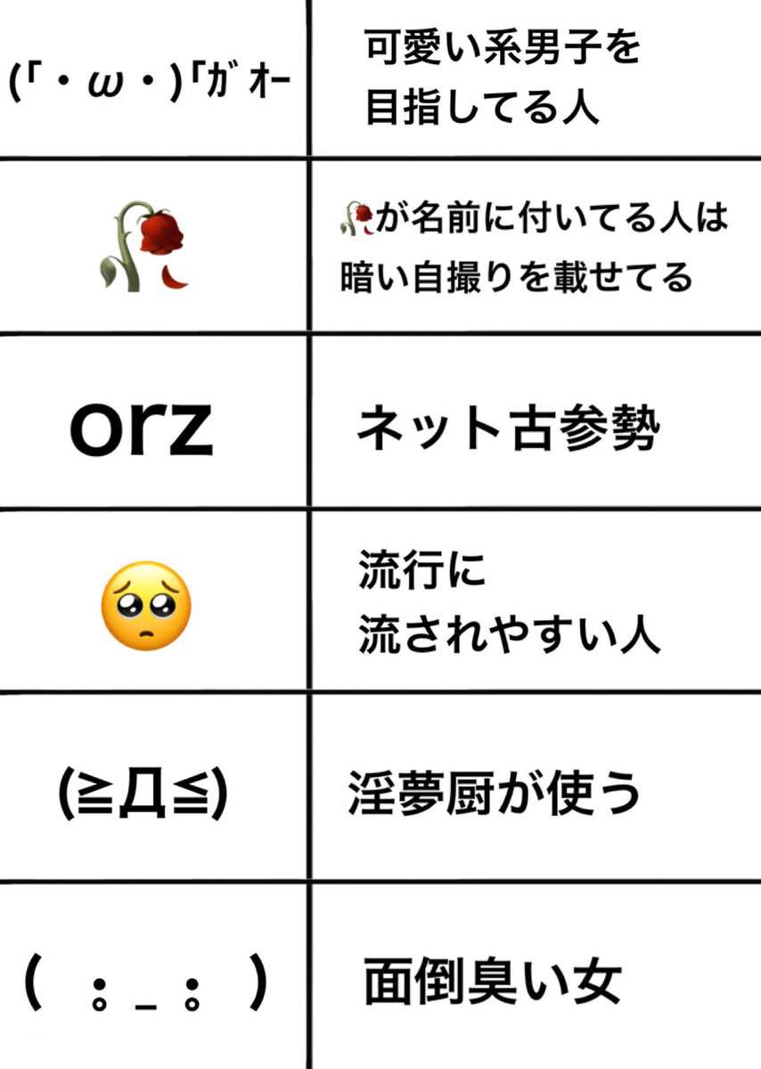 燃せないゴミ 絵文字でわかるそいつの性質的なやつ ヨシヨシの顔文字は図星過ぎて引いてる最中