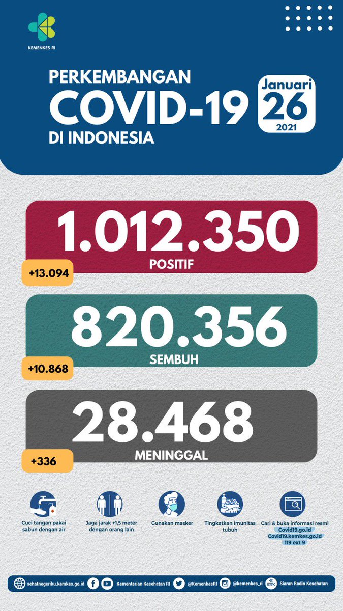 Covid indonesia hari ini