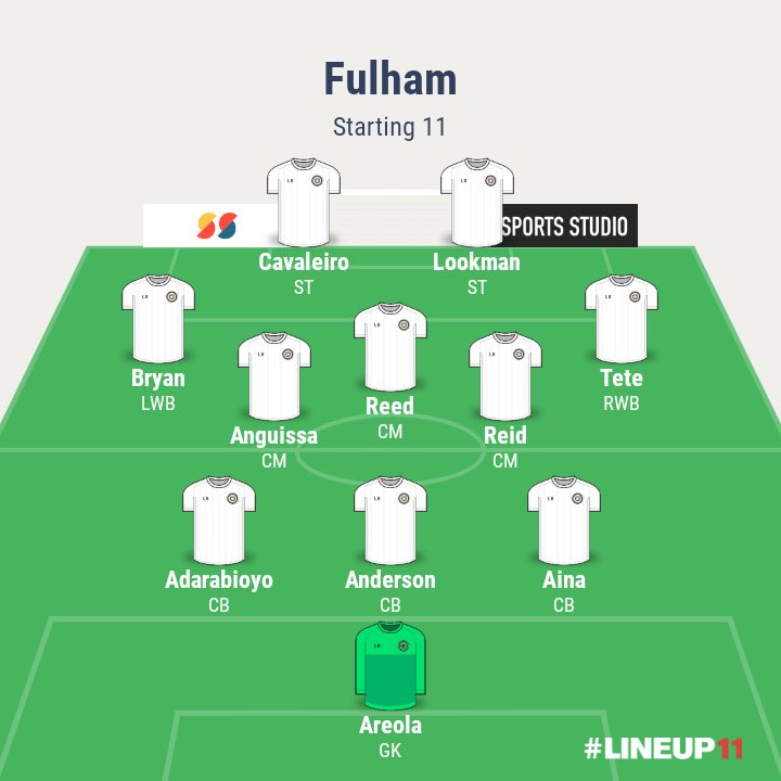 Fulham: Player to watch: Lookman - Has looked very promising in recent games.Score prediction: 2-2.To look out for: The midfield three have been solid with their constant pressure.Potential punt : Bobby Reid - picks up a goal every now and then so could bag one this GW.