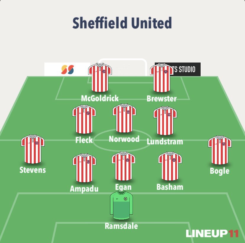 Sheffield United: Player to watch: David McGoldrick - scored 2 goals in the reverse fixture.Prediction : 3 - 1 Thing to look out for - Ampadu overlapping the midfielders and joining the attack.Potential punt: Norwood - created lots of chances in our last game.