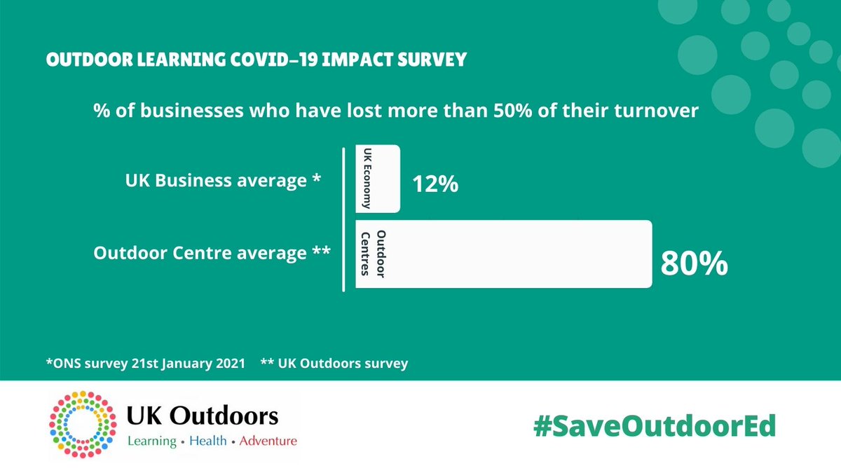Save Outdoor Education tweet media