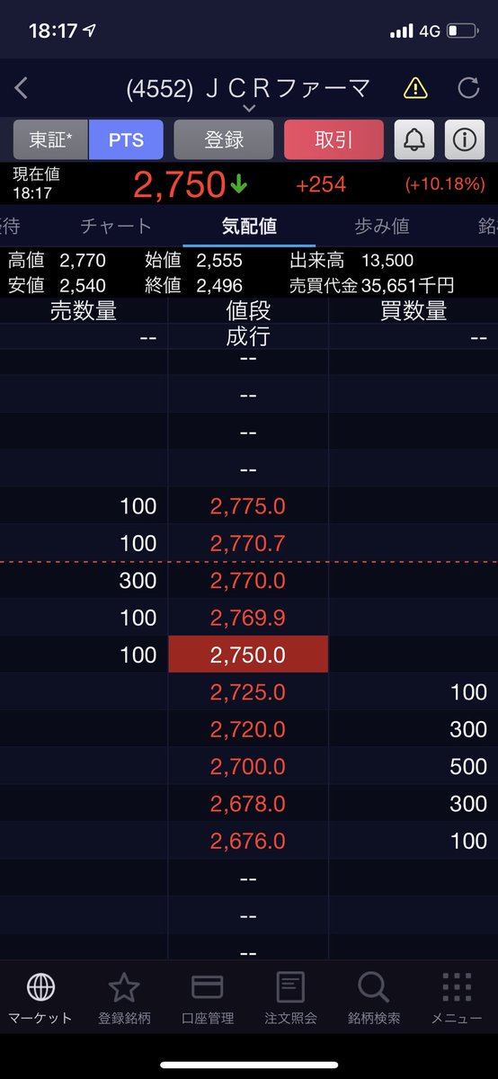 Pts jcr ファーマ