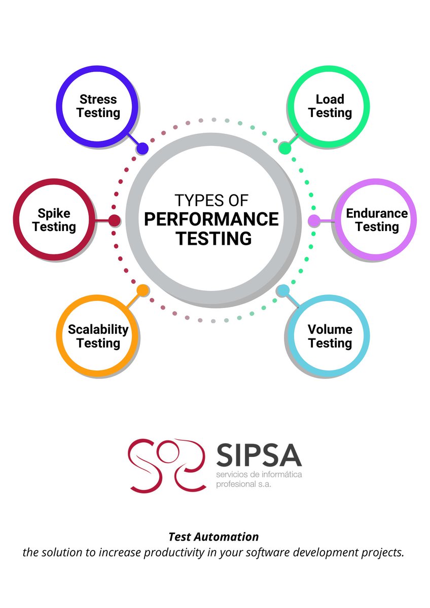 SIPSA_IT's tweet image. To understand how software will perform on users’ systems, there are different types of performance tests that can be carried out during software testing.
#performancetesting #loadtesting #nonfunctionaltesting #nonfunctional #testing #tast #softwaretester #testautomation