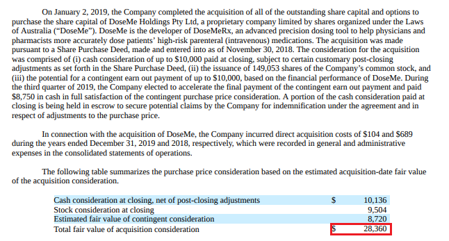 What's the Tabula-Wolters thing worth in terms of revenue? I don't know. Initially, not much I suspect.However, here's an interesting thing: THRC acquired their dosing software side of things for $30M, quickly paid the earn-out and the T9M revs from it? $226K.Expensive sector