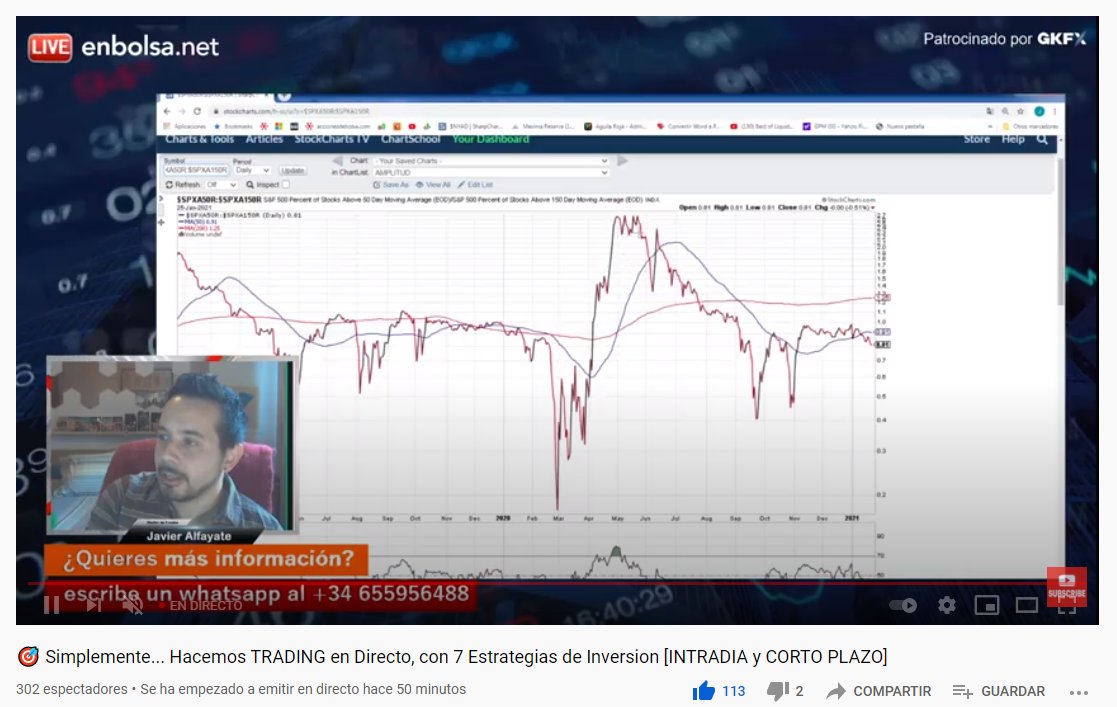 EnBolsa_'s tweet photo. Disfrutando de los análisis de @JavierAlfayate en nuestro programa en directo de @EnBolsa_ con @Andres_EnBolsa y con @gkfxes https://t.co/DyRMnLCgRY