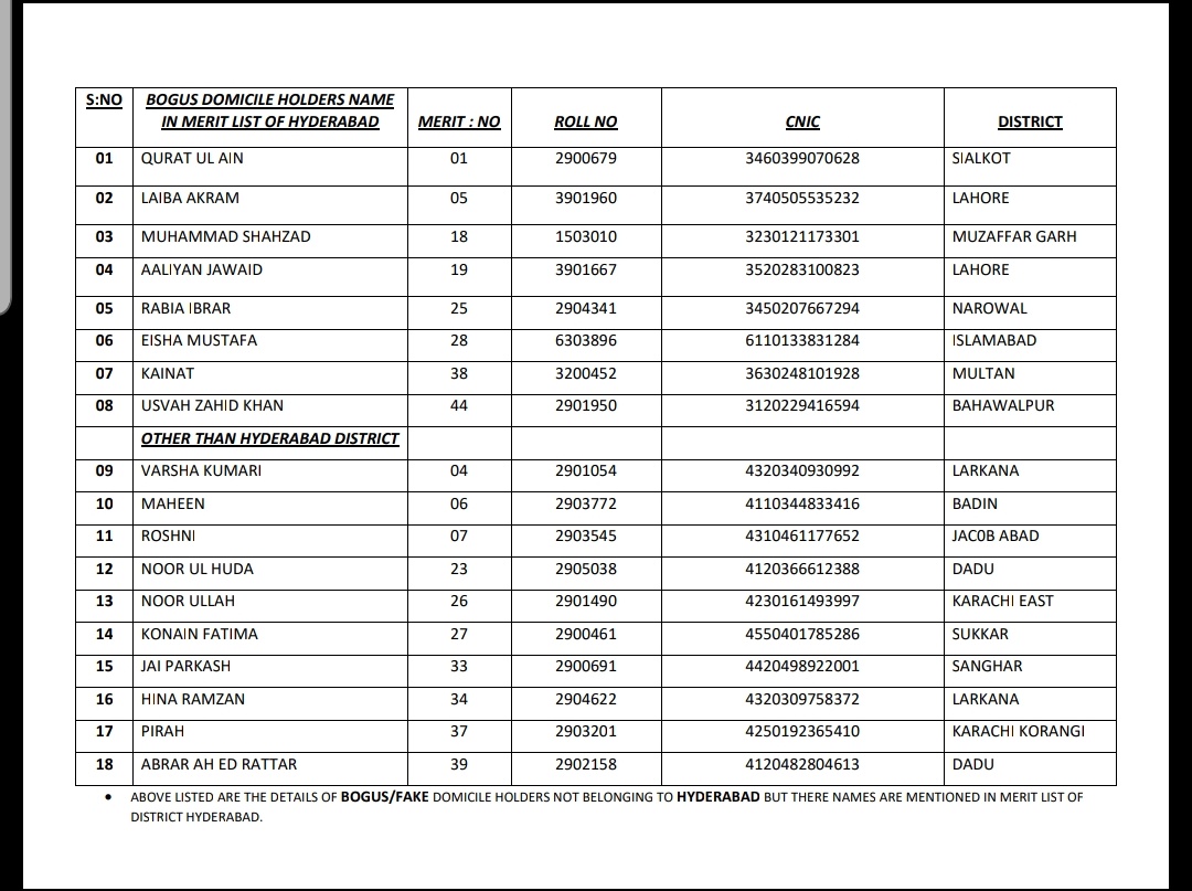 Sindhoo Nawaz Ghanghro
s tweet - "The DC Hyderabad Sindhoo Nawaz Ghanghro
s tweet - "The DC Hyderabad