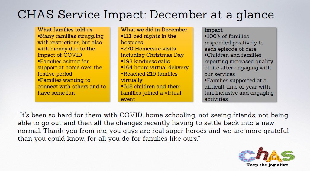 Because of lockdown, the hospice buildings are for urgent care only, but even with restrictions they are open for end-of-life care and vital respite for families with complex lives. In addition, staff and volunteers are in children's homes, hospitals and being a virtual lifeline.