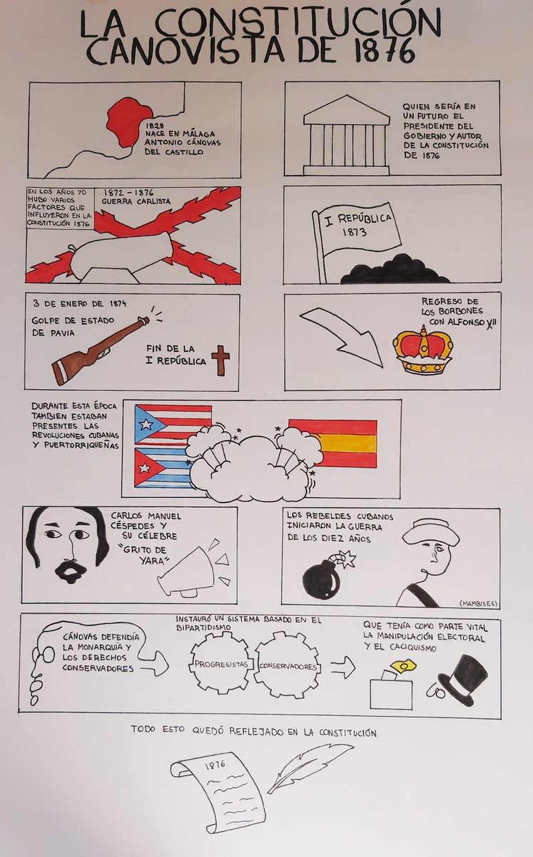 onofre_ropal's tweet photo. Exemples de la Constitució canovista BATX. Artístic de l'IES Font de Sant Lluís @krispamparo
#HE #historia #historiadeespaña #ABP #flippedclassroom #tics_ccss #comics #drawthisinyourstyle #art https://t.co/kBFOJT3y23