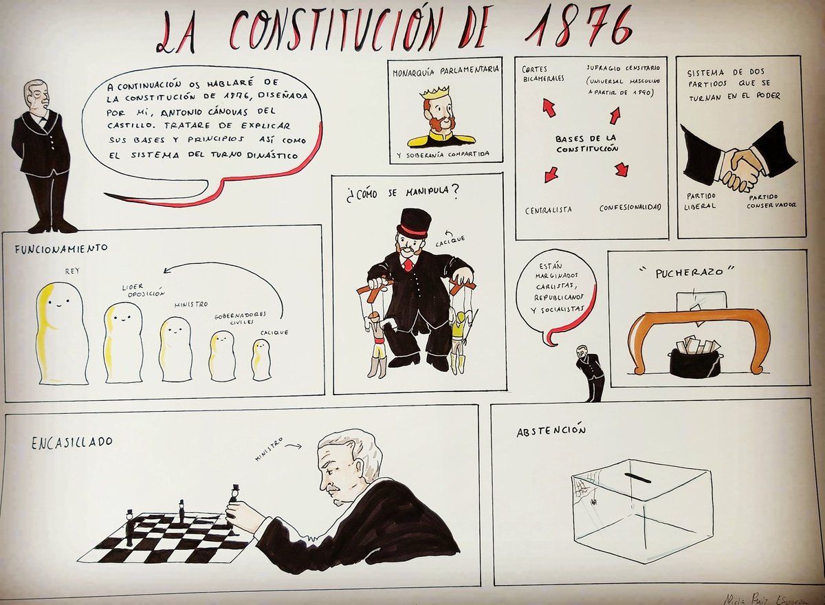 onofre_ropal's tweet photo. Exemples de la Constitució canovista BATX. Artístic de l'IES Font de Sant Lluís @krispamparo
#HE #historia #historiadeespaña #ABP #flippedclassroom #tics_ccss #comics #drawthisinyourstyle #art https://t.co/kBFOJT3y23