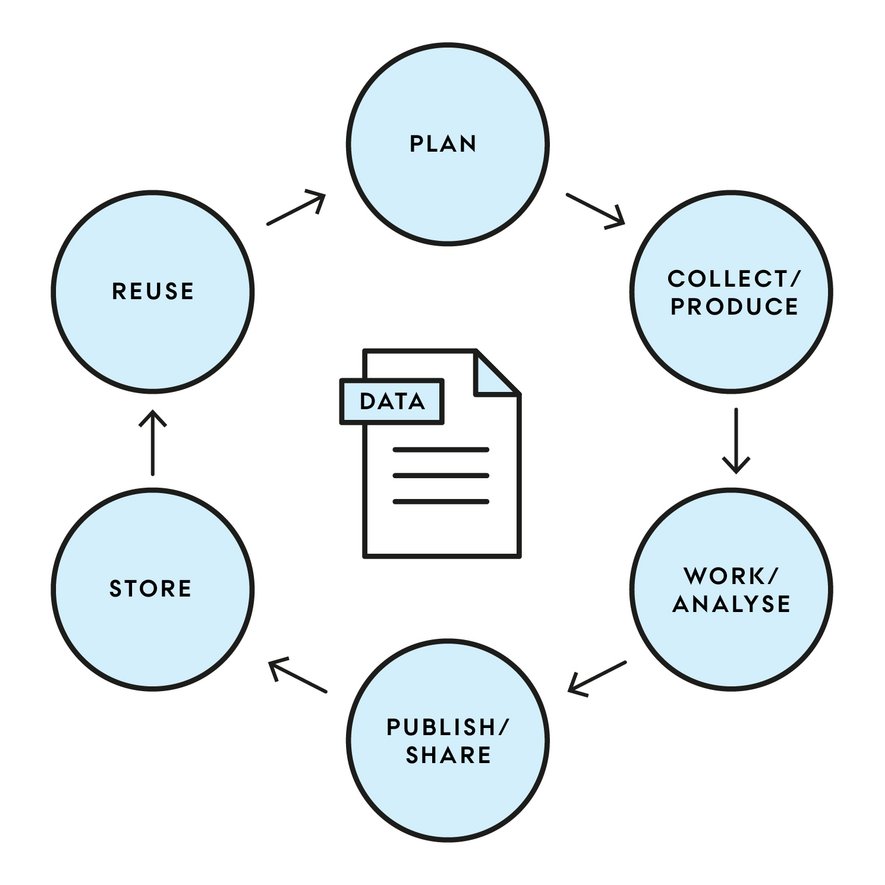 Til alle AU-forskere: Tjek nyt website med guider til research data management: medarbejdere.au.dk/research-data-…

Calling all AU-researchers: Check out our new website with guides to research data management: medarbejdere.au.dk/en/research-da…

#Aarhusuni